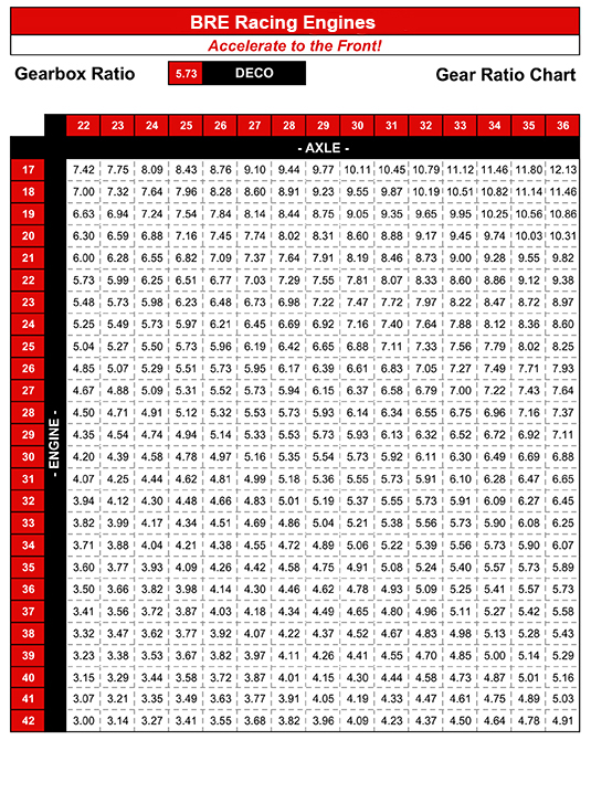 Honda Gear Chart Kemele