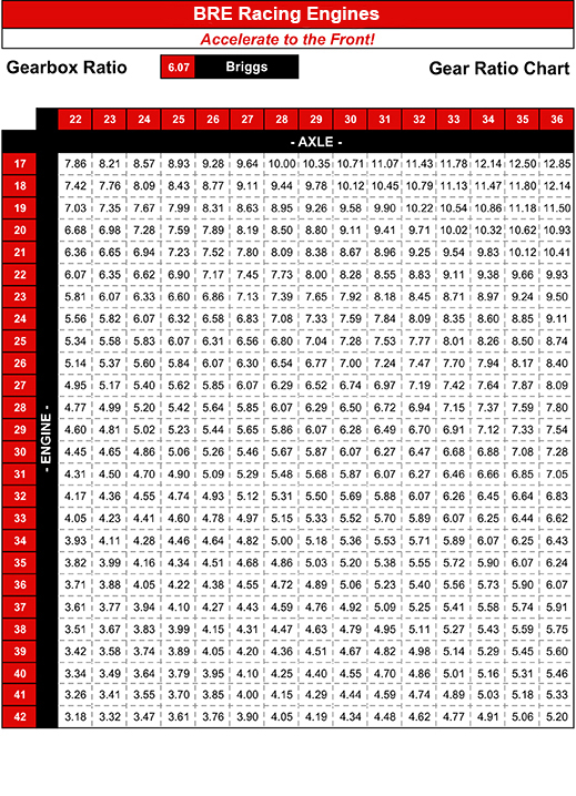 Briggs And Stratton Rpm Chart Best Picture Of Chart